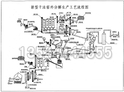  水泥生產線