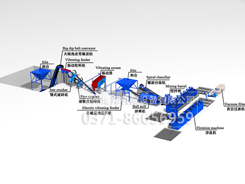 磷礦石磨粉生產(chǎn)工藝