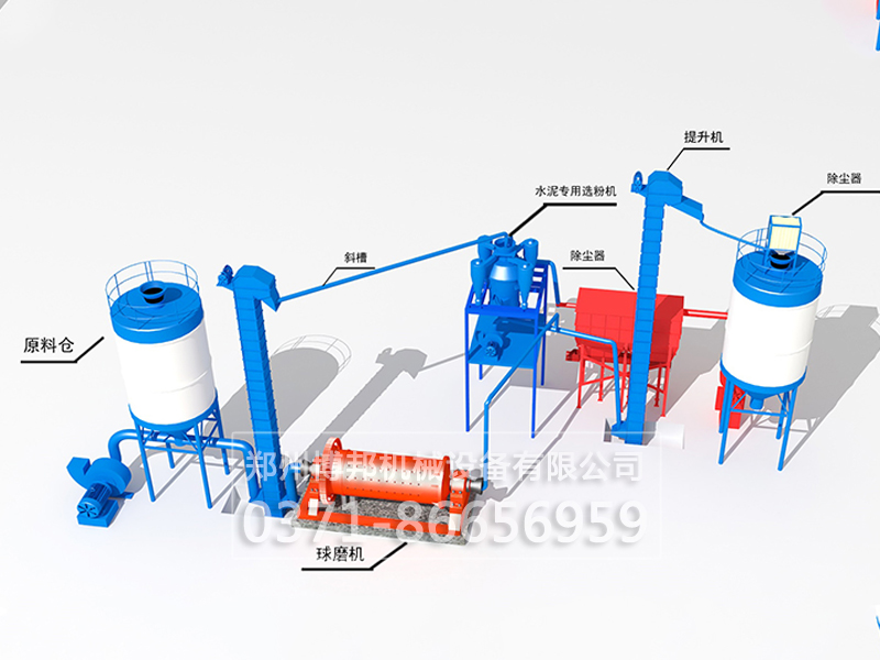 新型干法滑石磨粉生產(chǎn)工藝