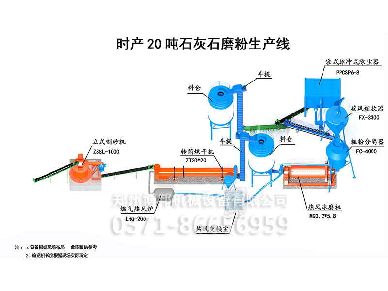 新型干法石灰石磨粉生產(chǎn)工藝