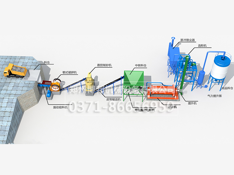 新型干法無(wú)鐵石英石磨粉生產(chǎn)工藝