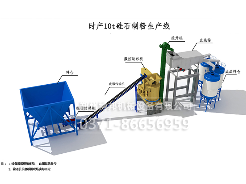 新型環(huán)保硅石破碎方案