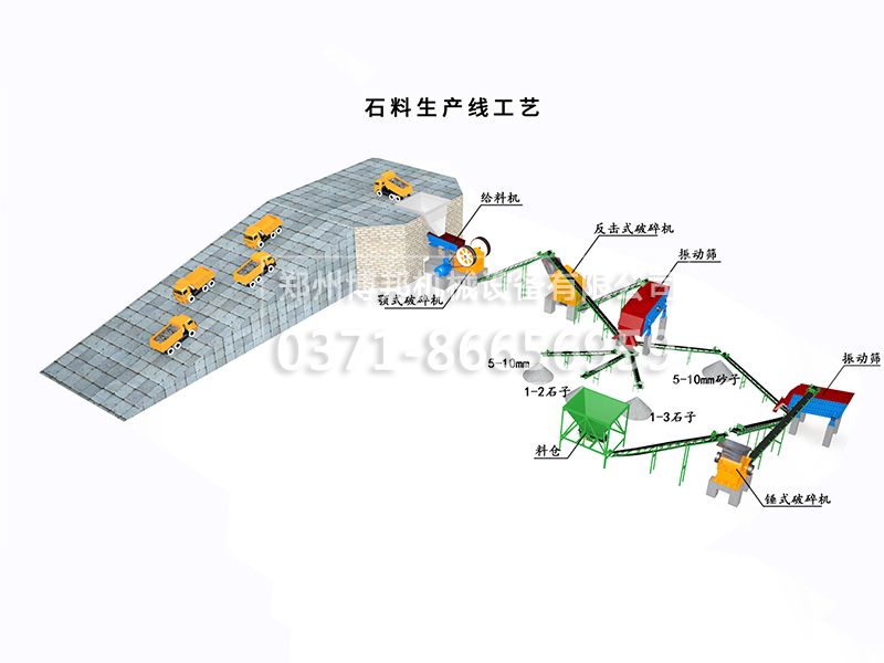 新型環(huán)保青石破碎方案