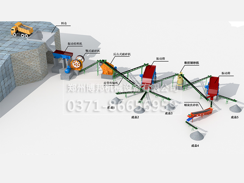 新型環(huán)保時(shí)產(chǎn)200噸石灰石石料制砂生產(chǎn)線